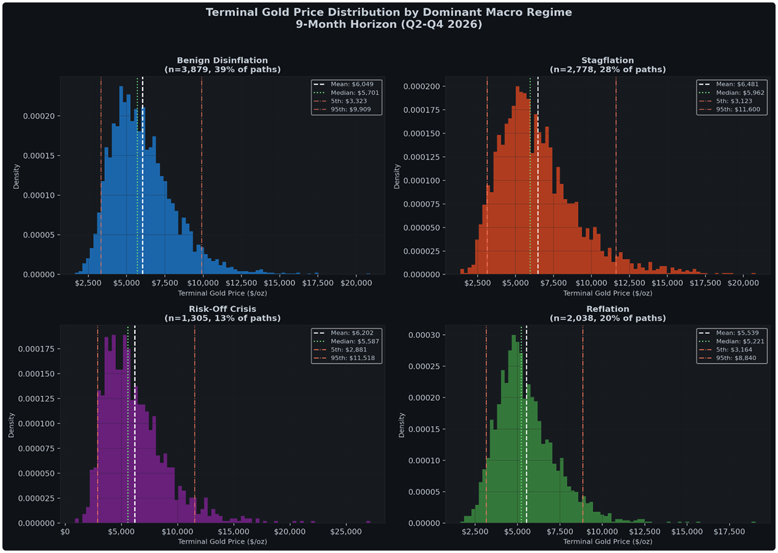 Sibel analytics and modelling feature
