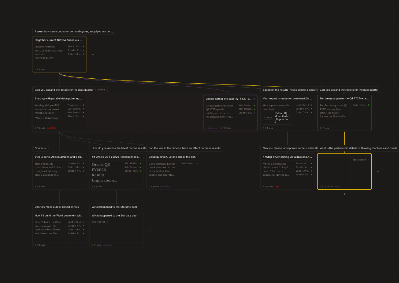 Sibel ontology interface